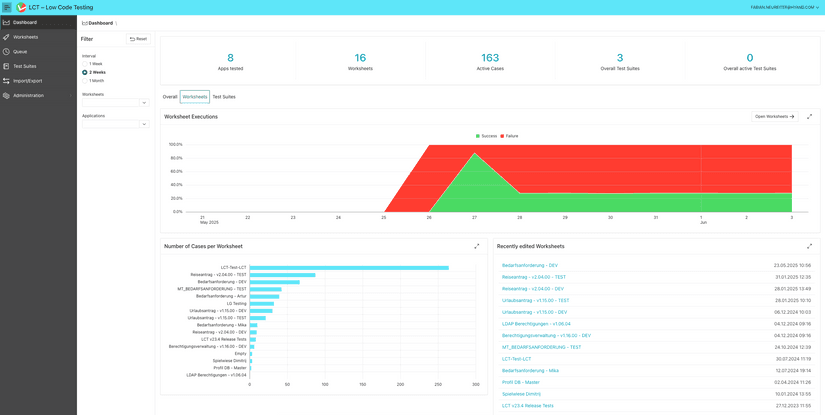 Dashboard of LCT showing a digram with success and failure statistics of worksheet test runs, a diagram showing the number of various test cases and a list of recently edited worksheets.